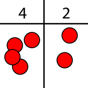 Warum funktioniert Place Value Chart nicht?