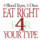 Blood Type Diet caiu - problemas, instabilidade e status